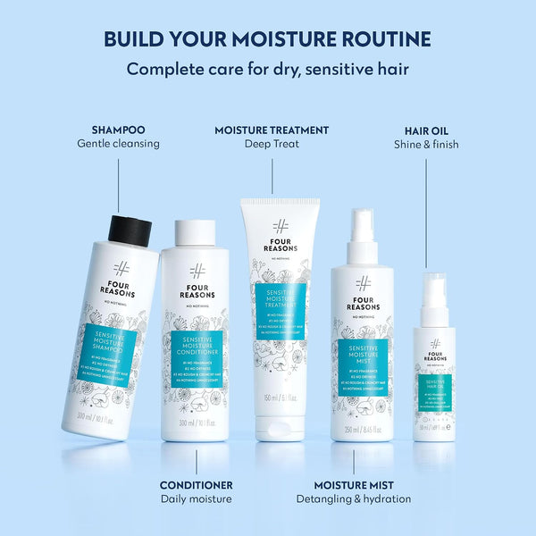 Sensitive Moisture Mask