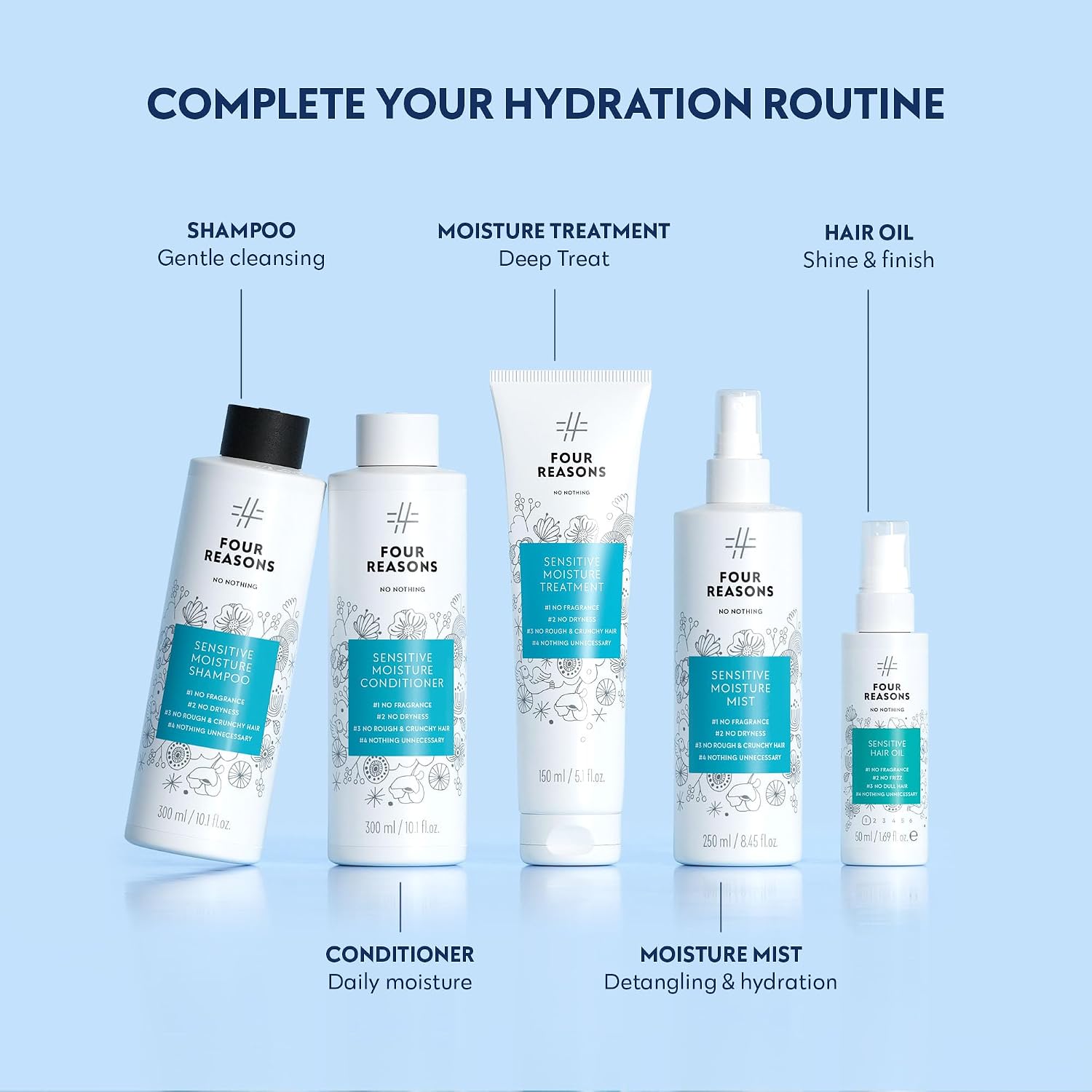 Sensitive Moisture Shampoo fp2