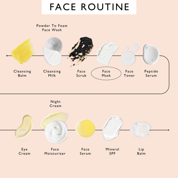 Clay Face Mask Deep Cleansing Pore Care Treatment
