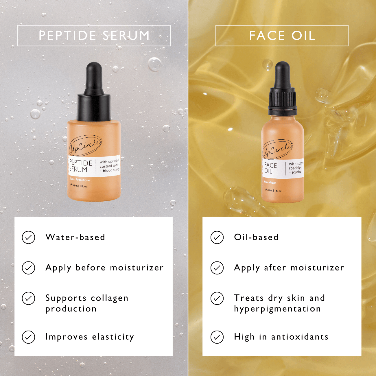 Organic Face Oil with Coffee Extact - Travel Size